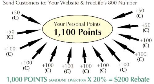 Home Based Business Income Customers Goji Juice Freelife Health Nutrition